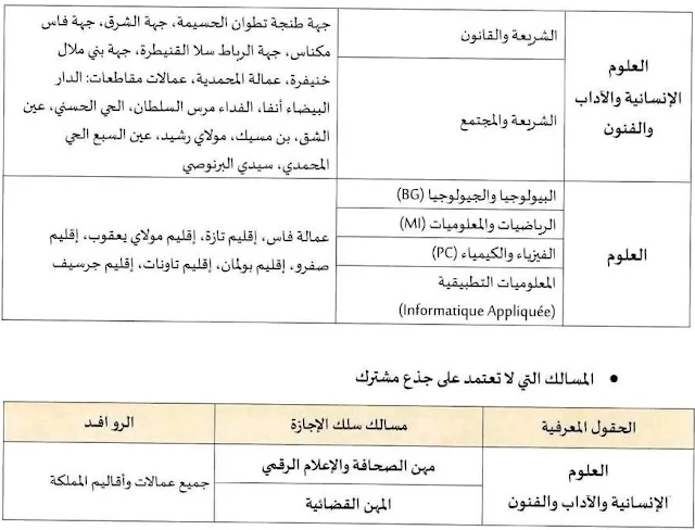 التوزيع الجغرافي لجامعة سيدي محمد بن عبد الله بفاس: مسالك الاجازة بجامعة سيدي محمد بن عبد الله بفاس.